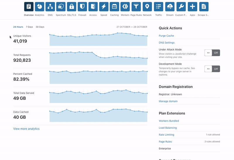 Introducing Bot Analytics Embedded Image - Jr5Yuu