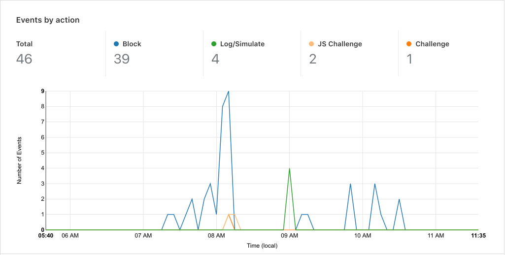 New Firewall Tab and Analytics Embedded Image - k4Qrw4