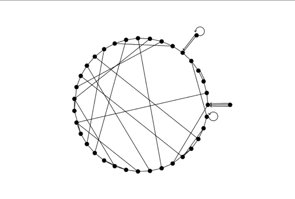 Towards Post-Quantum Cryptography in TLS Embedded Image - GEdlIO