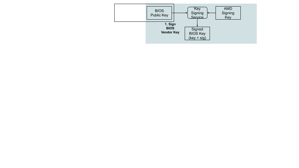 Anchoring Trust: A Hardware Secure Boot Story Embedded Image - XvcVoe