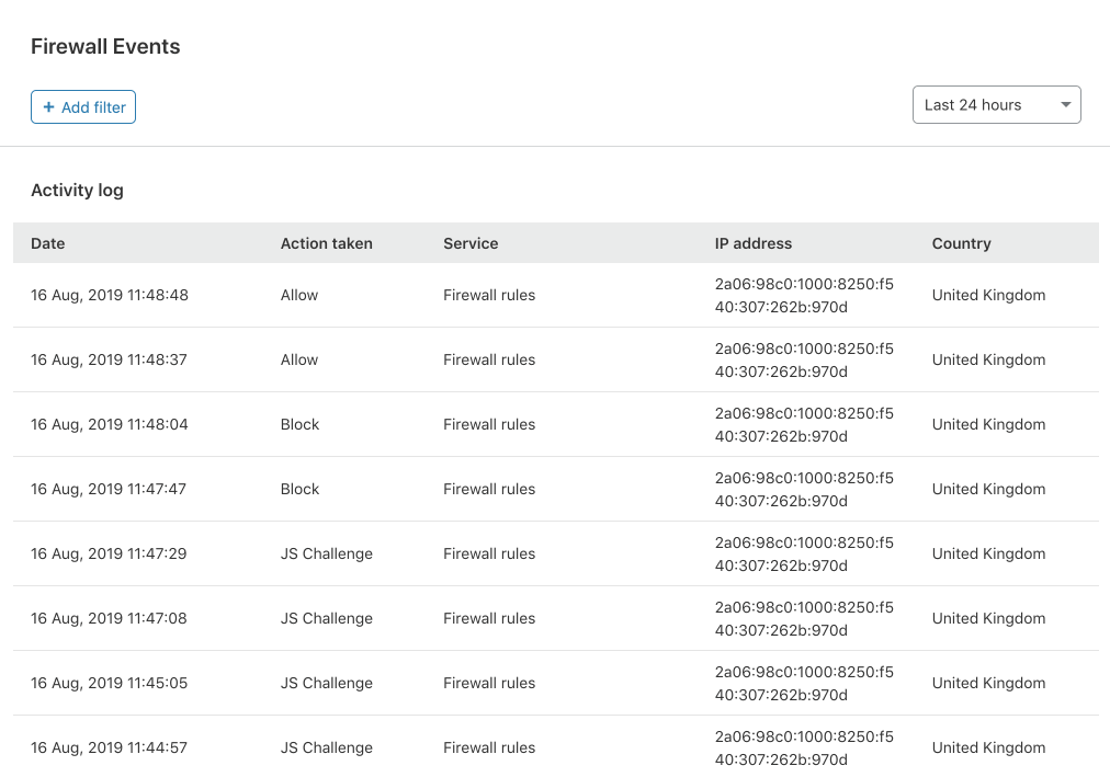 Supercharging Firewall Events for Self-Serve Embedded Image - IMEmBK