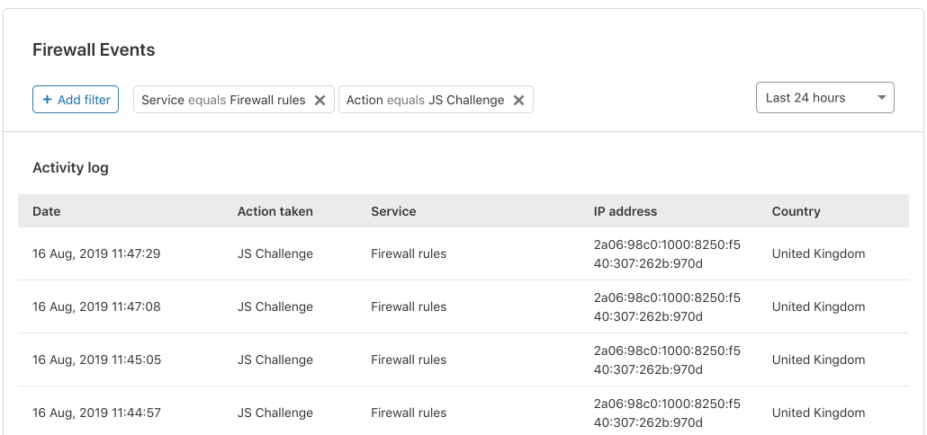 Supercharging Firewall Events for Self-Serve Embedded Image - PXVh5z