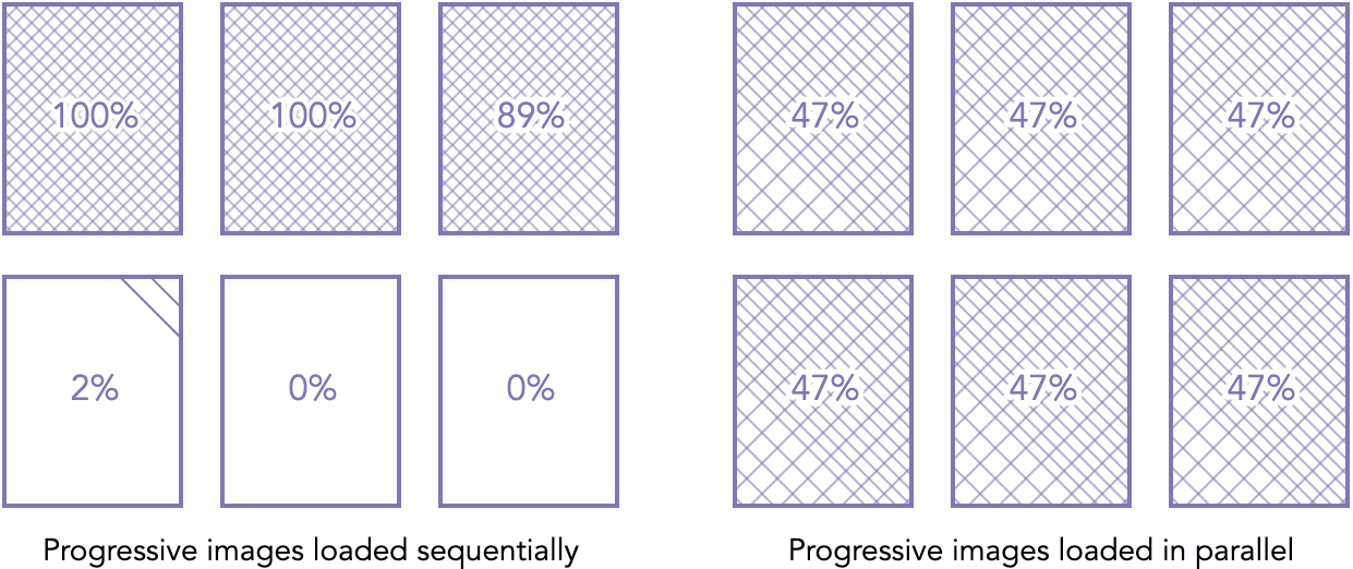Parallel streaming of progressive images Embedded Image - iNxKla