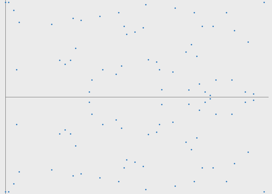 A (Relatively Easy To Understand) Primer on Elliptic Curve Cryptography Embedded Image - oniaai