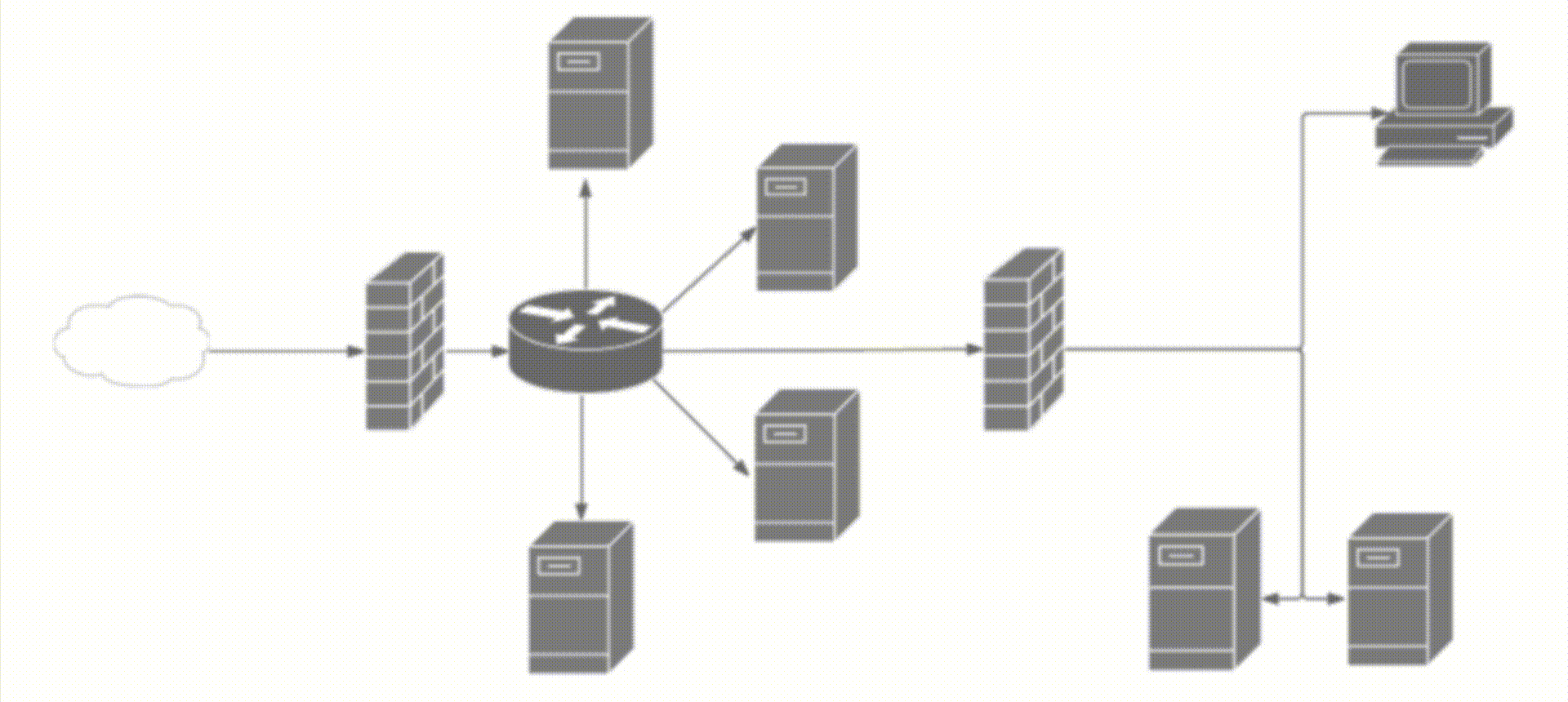 Magic Transit makes your network smarter, better, stronger, and cheaper to operate Embedded Image - 1EPvnr