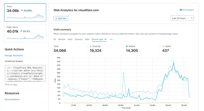 Cloudflare’s privacy-first Web Analytics is now available for everyone Embedded Image - 3Up9E6
