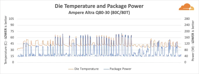 ARMs Race: Ampere Altra takes on the AWS Graviton2 Embedded Image - RHpMmK