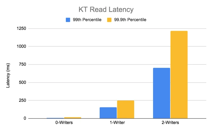 Introducing Quicksilver: Configuration Distribution at Internet Scale Embedded Image - rk99XR