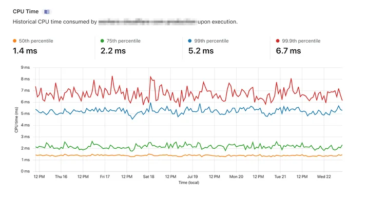 Making magic: Reimagining Developer Experience for the World of Serverless Embedded Image - mPAVd3