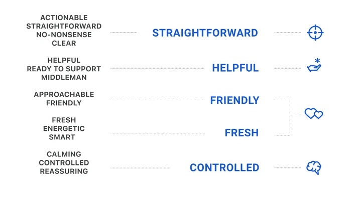 The Teams Dashboard: Finding a Product Voice Embedded Image - 1UwEbJ