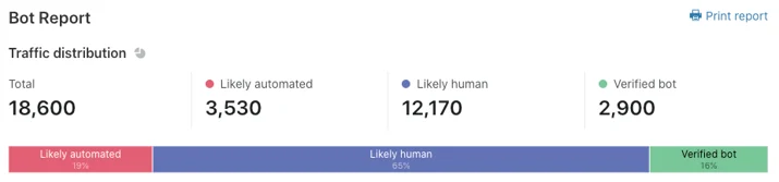 Introducing Bot Analytics Embedded Image - SJR474