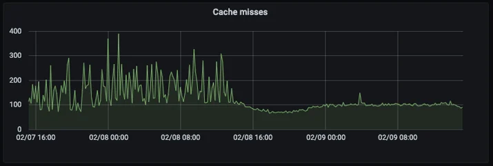 The benefits of serving stale DNS entries when using Consul Embedded Image - pHyGqn