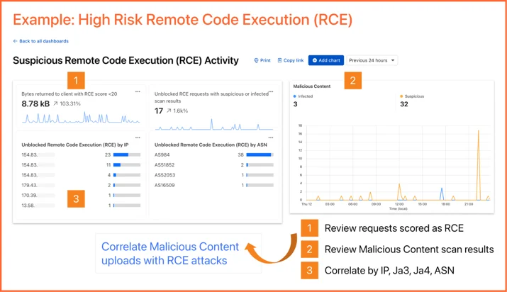 A custom dashboard for correlating Remote Code Execution (RCE) activity with source IP, ASN and infected scan results.