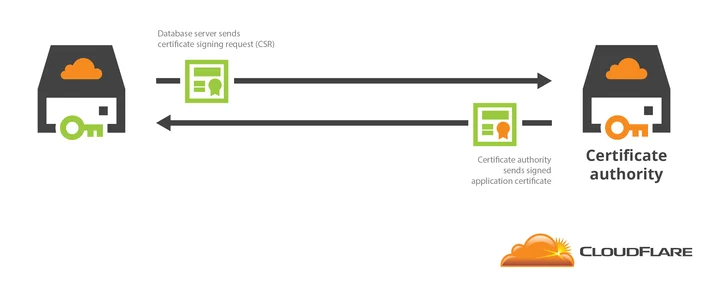 How to build your own public key infrastructure Embedded Image - dH37nI