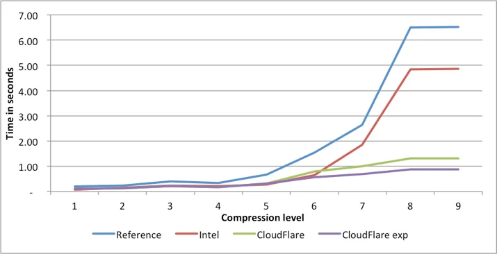 Fighting Cancer: The Unexpected Benefit Of Open Sourcing Our Code Embedded Image - rXFeM3