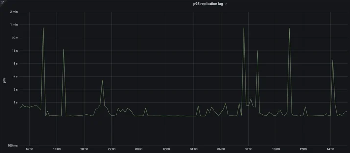 Secondary DNS - Deep Dive Embedded Image - fpxx4l