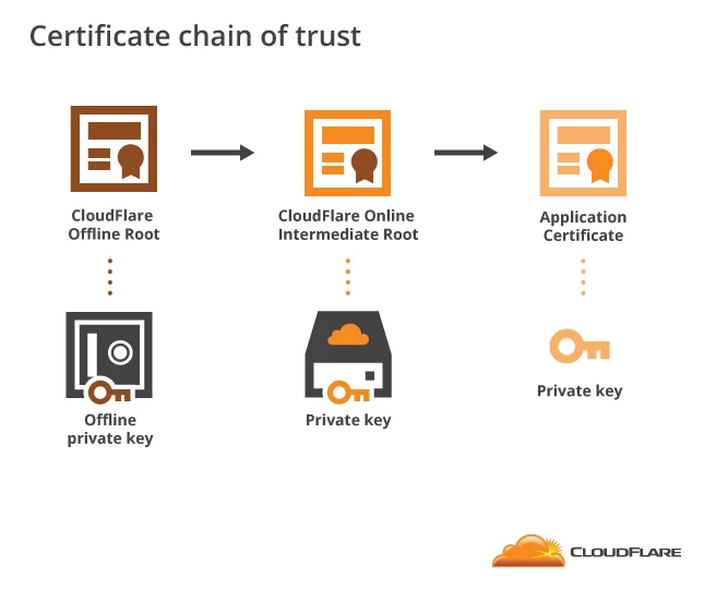 How to build your own public key infrastructure Embedded Image - zZV6ps