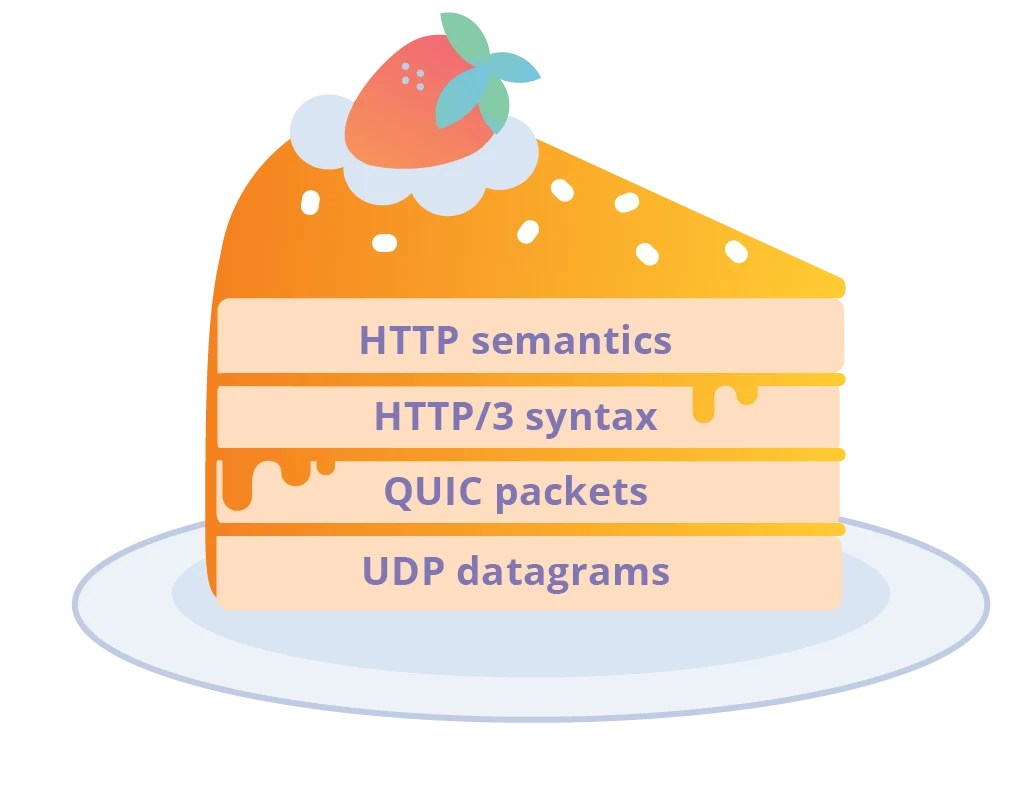 HTTP/3: From root to tip Embedded Image - Rr6eaI