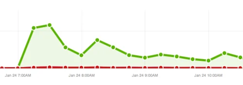 TODAY Show Traffic Spike No Problem For Khataland