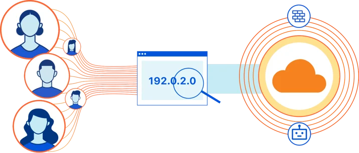 Multiple visitors share the same IP address.