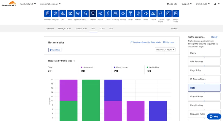 Transform Sequence on Dashboard