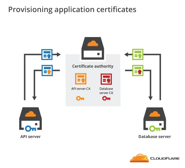 How to build your own public key infrastructure Embedded Image - 6QbD3F