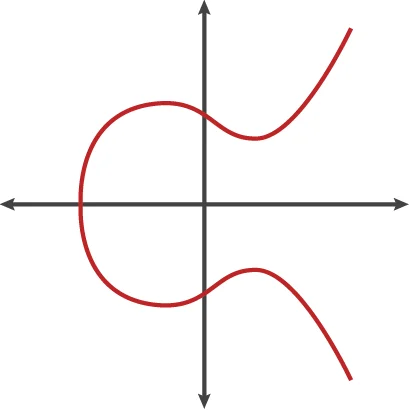 Towards Post-Quantum Cryptography in TLS Embedded Image - Rk9vOk