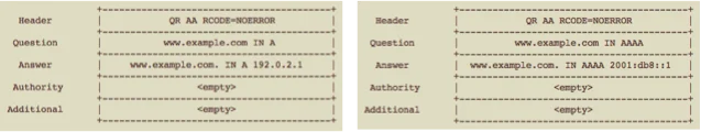 Less Is More - Why The IPv6 Switch Is Missing Embedded Image - sb7DXP