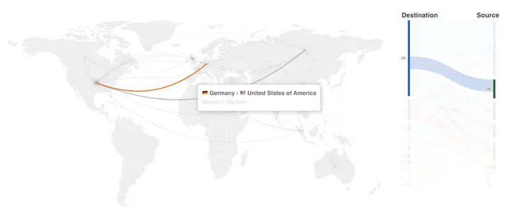 world map showing attack source and destination, next to a sankey diagram showing attack flow and density