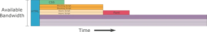Safari Scheduling