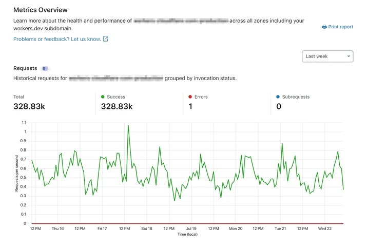 Making magic: Reimagining Developer Experience for the World of Serverless Embedded Image - 8nQ80J