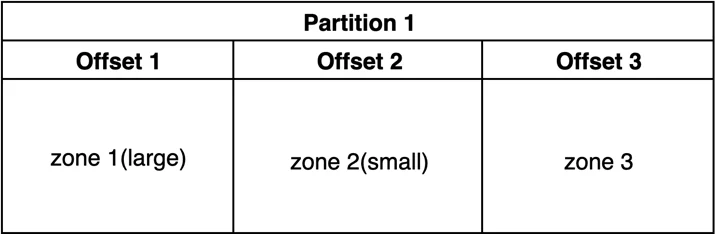 Secondary DNS - Deep Dive Embedded Image - HTzlJV
