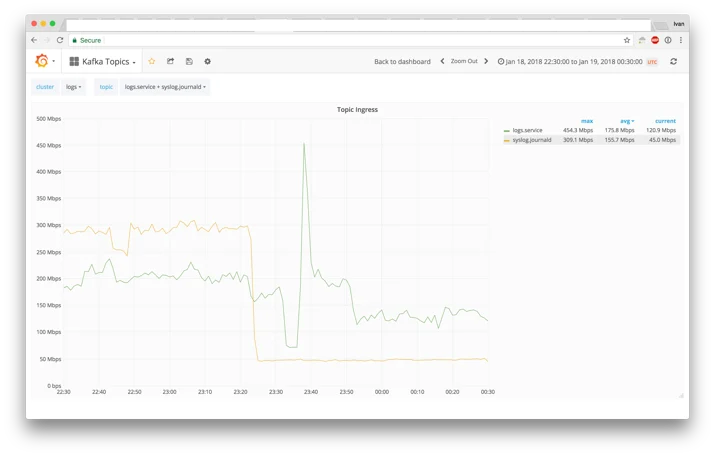 Squeezing the firehose: getting the most from Kafka compression Embedded Image - JvMu3j