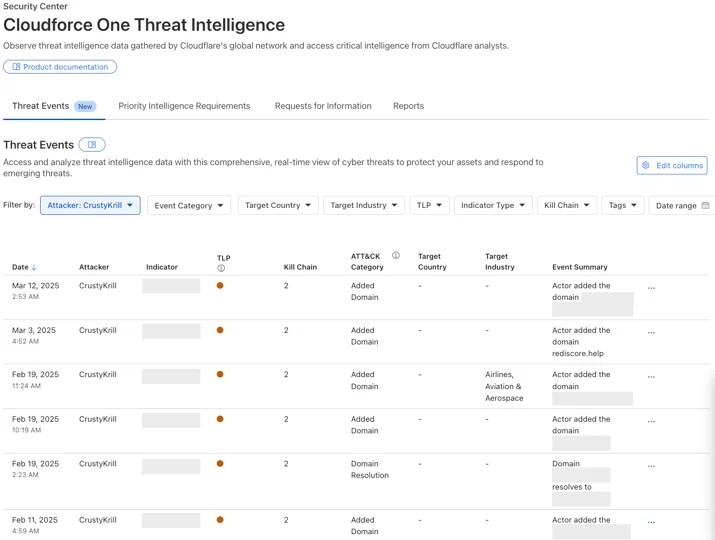 Threat events table