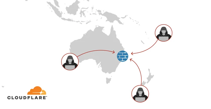 Introducing Magic Firewall Embedded Image - ROSL93