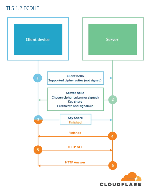 tls12