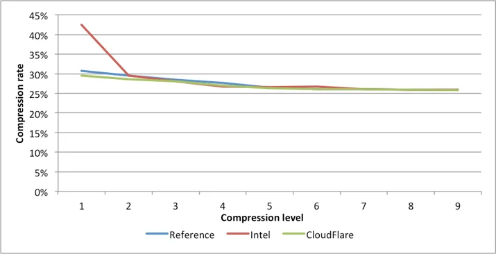 Fighting Cancer: The Unexpected Benefit Of Open Sourcing Our Code Embedded Image - p56Doa
