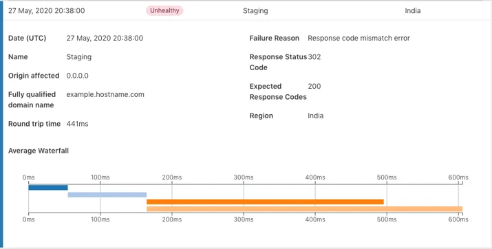 Health Check Analytics and how you can use it Embedded Image - VWpQGe