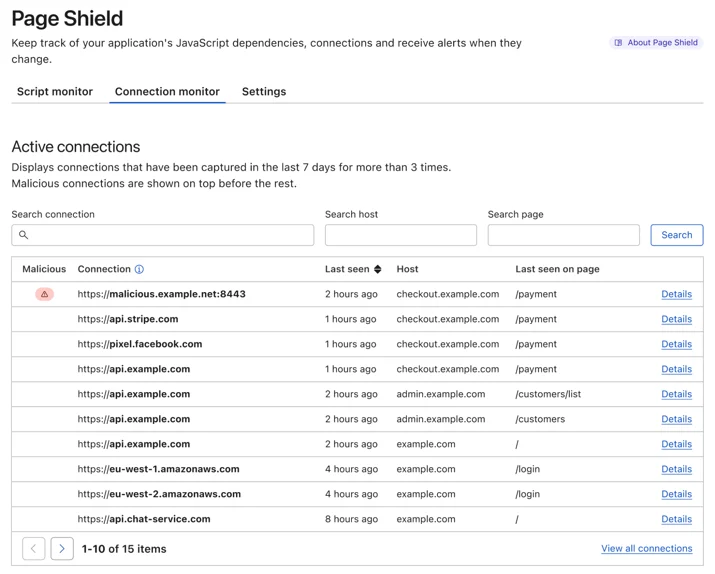 Page Shield Connection Monitor