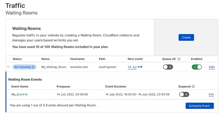 From the Waiting Room dashboard, easily discern which waiting rooms have upcoming or live events.