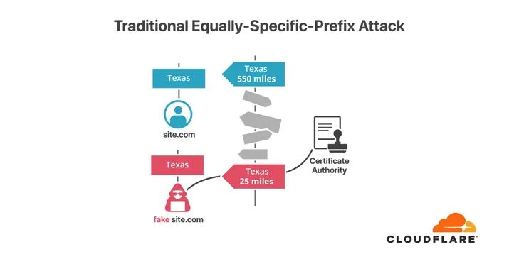 Securing Certificate Issuance using Multipath Domain Control Validation Embedded Image - DsOGh5