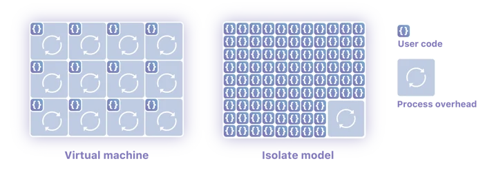 Cloud Computing without Containers Embedded Image - GcjZv0