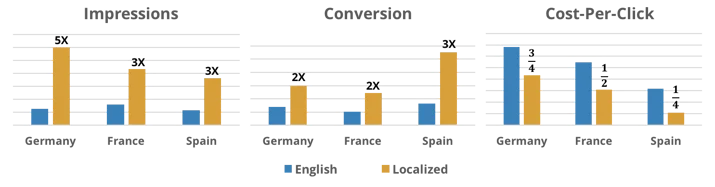 Going Global - a Localization Case Study at Cloudflare Embedded Image - CYJoEC