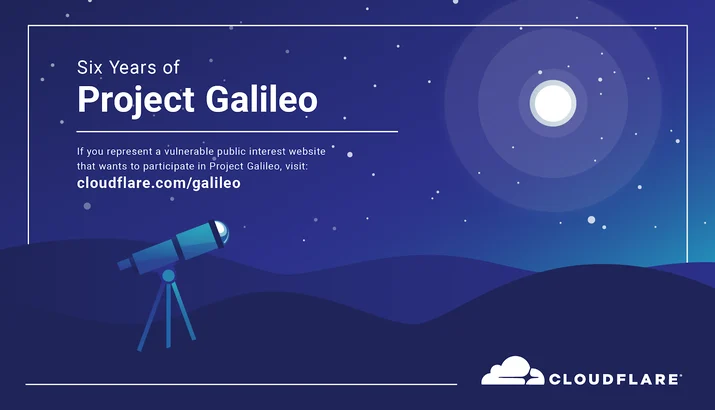 Project Galileo’s 6th year Anniversary: The Impact of COVID-19 on the most vulnerable groups on the Internet Embedded Image - VPrVc3