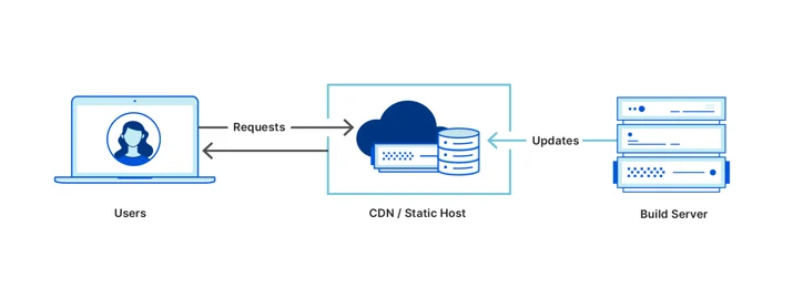 Cloudflare Acquires Linc Embedded Image - avNST8