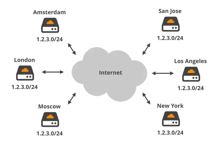 No Scrubs: The Architecture That Made Unmetered Mitigation Possible Embedded Image - ieaVgc