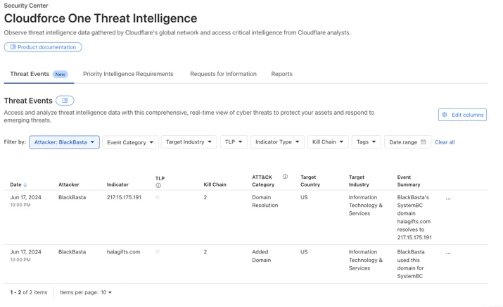 Example events associated with the Black Basta threat actor group