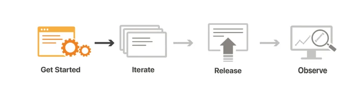 Making magic: Reimagining Developer Experience for the World of Serverless Embedded Image - P5mQul