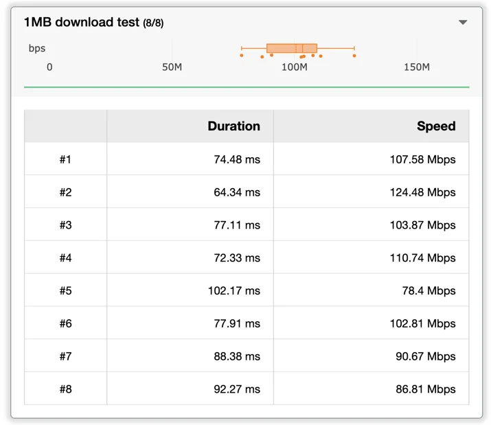 Test your home network performance Embedded Image - jmJODB