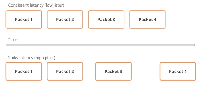Test your home network performance Embedded Image - f8lJXc